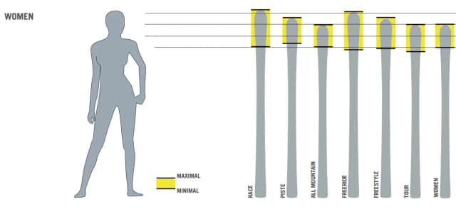 Jaka długość nart do wzrostu 168 cm? Odpowiedzi, które ułatwią wybór Jaka długość nart do wzrostu 168 cm? Odpowiedzi, które ułatwią wybór